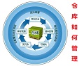​浅谈商贸企业该如何管理好库存